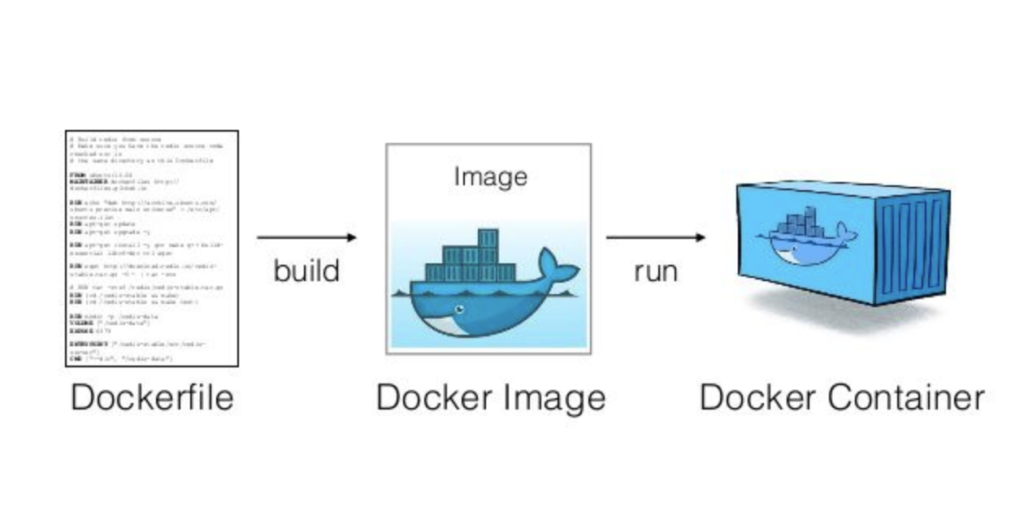 Continuous Machine Learning - Part II - The Dataist Storyteller